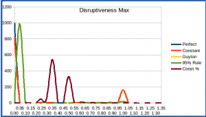 disruptiveness_max_histogram