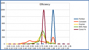 efficiency_histogram