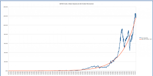 s&p500_long_term_linear