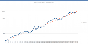 s&p500_long_term_logarithmic