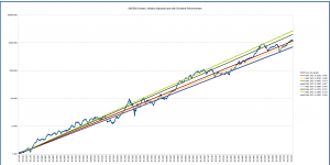 s&p500_long_term_logarithmic_multiple