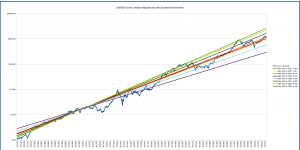 s&p500_long_term_logarithmic_multiple_1910