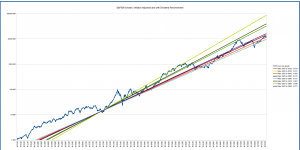 s&p500_long_term_logarithmic_multiple_1920