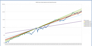 s&p500_long_term_logarithmic_multiple_1930