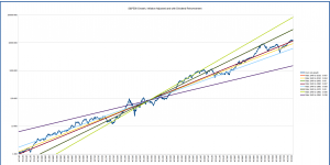 s&p500_long_term_logarithmic_multiple_1940