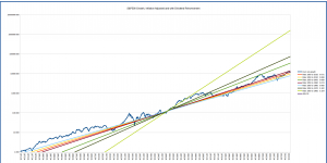 s&p500_long_term_logarithmic_multiple_1950
