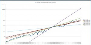 s&p500_long_term_logarithmic_multiple_1960
